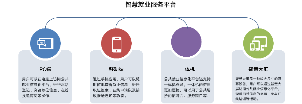 智慧就业服务系统